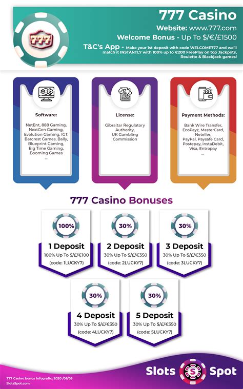 tupadahan 777.com|Check Out the 777 Casino: Join & Get Your Free ₱350 Bonus!.